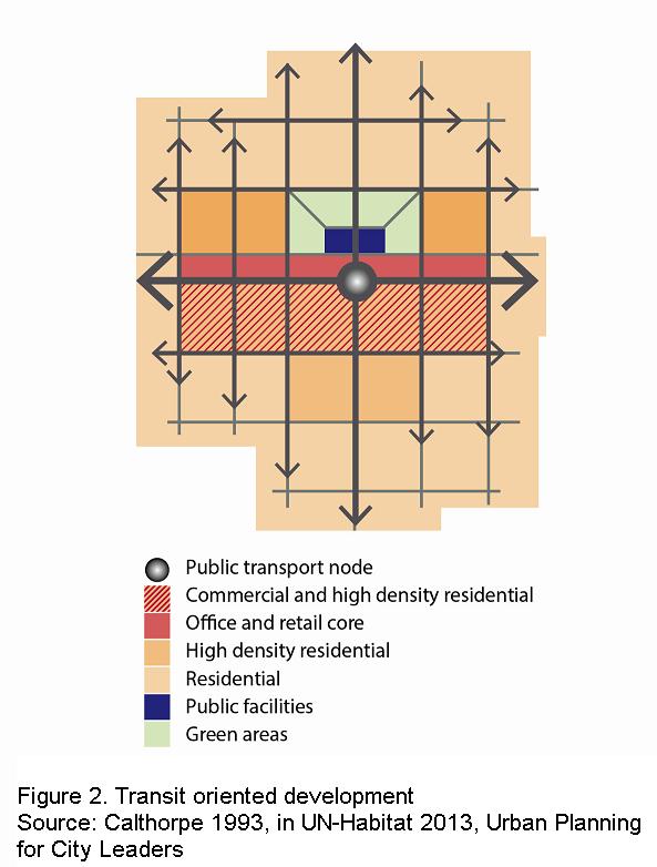 Compact cities to address climate change Climate Action